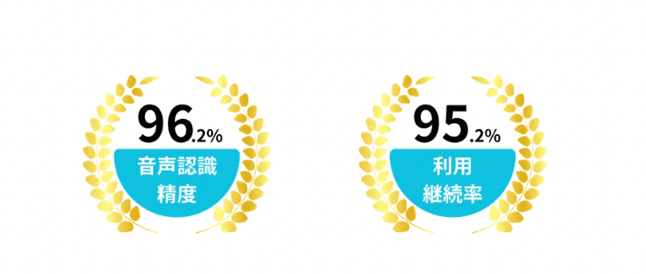 高精度な音声認識（96.2%の認識率）