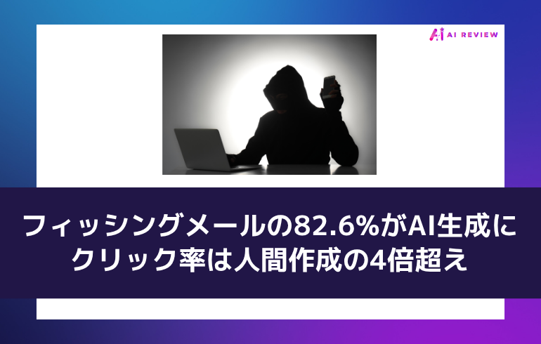 フィッシングメールの82.6%がAI生成に、クリック率は人間作成の4倍超え