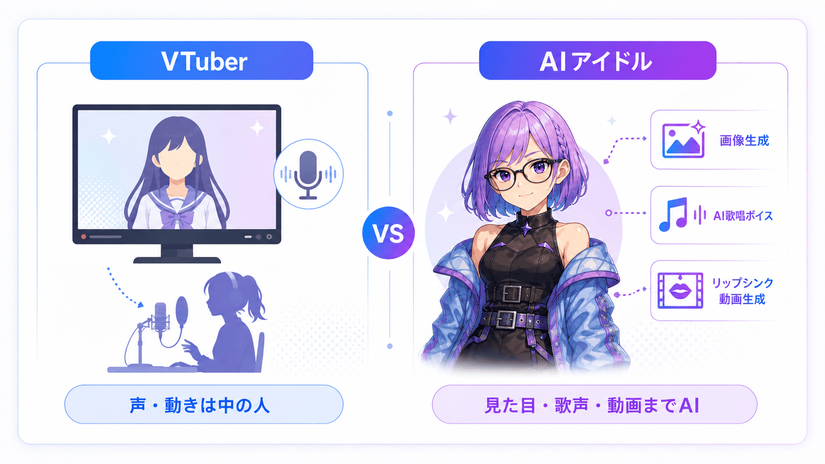 バーチャルアイドル・VTuberとの違い