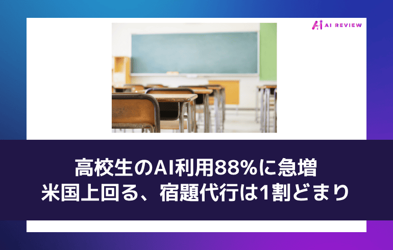 高校生のAI利用88%に急増——米国上回る、宿題代行は1割どまり